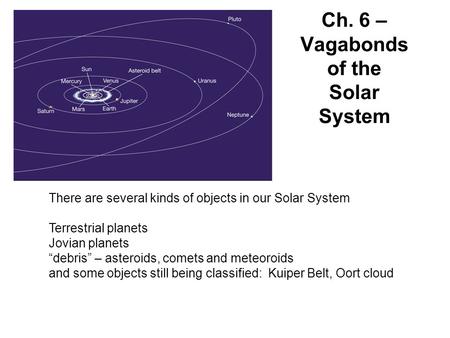 Ch. 6 – Vagabonds of the Solar System There are several kinds of objects in our Solar System Terrestrial planets Jovian planets “debris” – asteroids, comets.