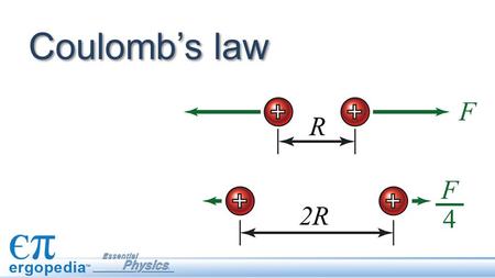 Coulomb’s law. Objectives Describe the historical development of the concepts of electromagnetic force. Describe and calculate how the magnitude of the.