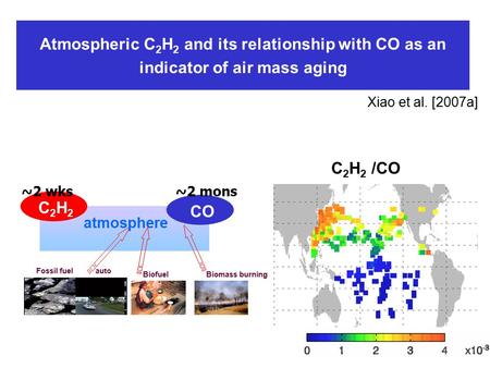 Atmospheric C 2 H 2 and its relationship with CO as an indicator of air mass aging Xiao et al. [2007a] Fossil fuelauto BiofuelBiomass burning atmosphere.