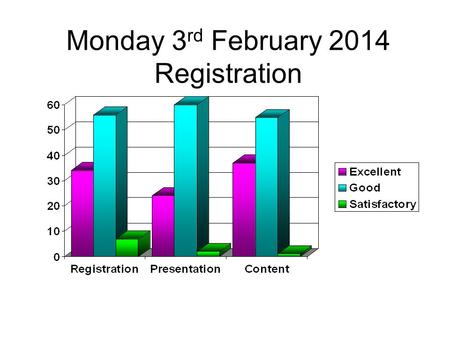 Monday 3 rd February 2014 Registration. Sharmila Sothi Introduction.
