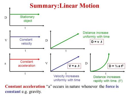 Summary:Linear Motion D t D t V t V t a t D t Constant acceleration “a” occurs in nature whenever the force is constant e.g. gravity. Stationary object.