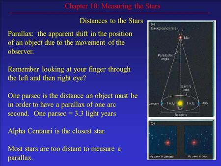 Chapter 10: Measuring the Stars Distances to the Stars Parallax: the apparent shift in the position of an object due to the movement of the observer. Remember.