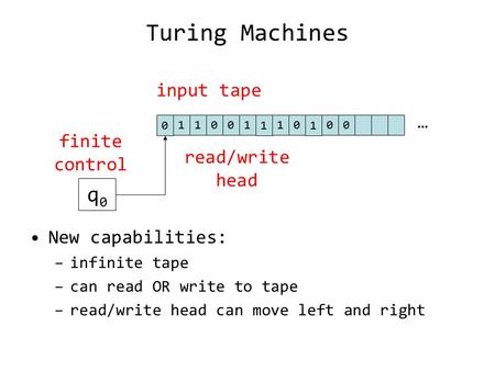 Turing Machines New capabilities: –infinite tape –can read OR write to tape –read/write head can move left and right 0 11001 1 10 1 00 q0q0 input tape.