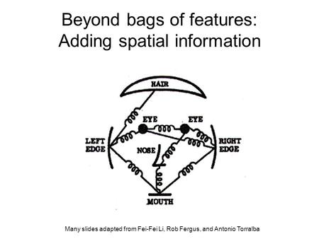 Beyond bags of features: Adding spatial information Many slides adapted from Fei-Fei Li, Rob Fergus, and Antonio Torralba.