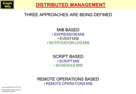 DISTRIBUTED MANAGEMENT THREE APPROACHES ARE BEING DEFINED MIB BASED EXPRESSION MIB EVENT MIB NOTIFICATION LOG MIB SCRIPT BASED SCRIPT MIB SCHEDULE MIB.