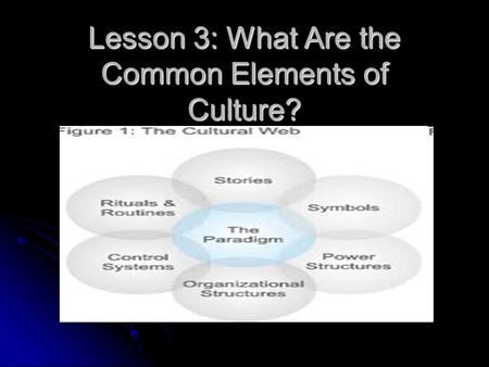 Lesson 3: What Are the Common Elements of Culture?