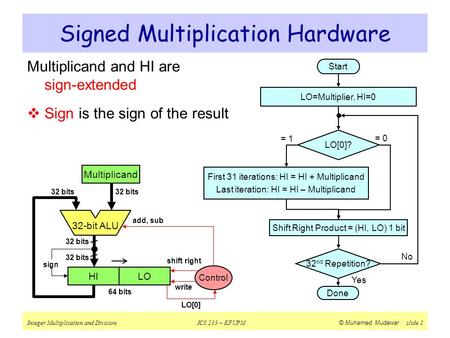 Integer Multiplication and DivisionICS 233 – KFUPM © Muhamed Mudawar slide 1 Multiplicand and HI are sign-extended  Sign is the sign of the result Signed.