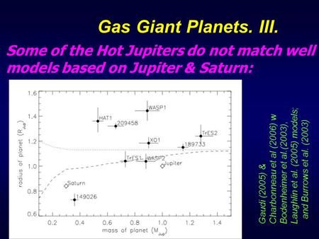 Some of the Hot Jupiters do not match well models based on Jupiter & Saturn: Gas Giant Planets. III. Gaudi (2005) & Charbonneau et al (2006) w Bodenheimer.