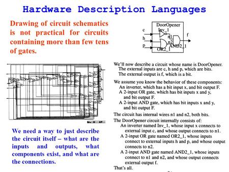 Hardware Description Languages Drawing of circuit schematics is not practical for circuits containing more than few tens of gates. We need a way to just.