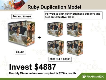 Ruby Duplication Model Invest $4887 Monthly Minimum turn over required is $200 a month + $1,287 $900 x 4 = $3600 For you to use For you to sign other business.