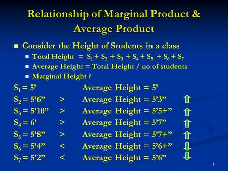 1 Relationship of Marginal Product & Average Product Consider the Height of Students in a class Total Height = S 1 + S 2 + S 3 + S 4 + S 5 + S 6 + S 7.