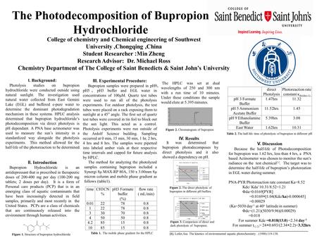 The Photodecomposition of Bupropion Hydrochloride College of chemistry and Chemical engineering of Southwest University,Chongqing,China Student Researcher.
