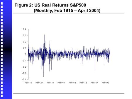 Figure 2: US Real Returns S&P500 (Monthly, Feb 1915 – April 2004)