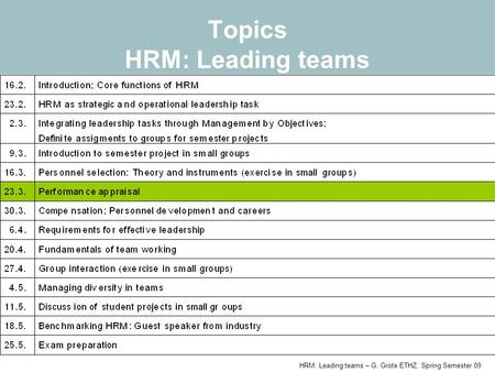 HRM: Leading teams – G. Grote ETHZ, Spring Semester 09 Topics HRM: Leading teams.