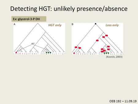 Detecting HGT: unlikely presence/absence HGT onlyLoss only (Koonin, 2003) Ex: glycerol-3-P DH OEB 192 – 11.09.19.