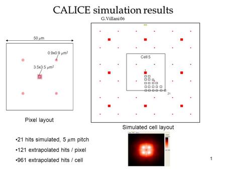 1 CALICE simulation results G.Villani 06 Cell size: 50 x 50  m 2 21 hits simulated, 5  m pitch 121 extrapolated hits / pixel 961 extrapolated hits /