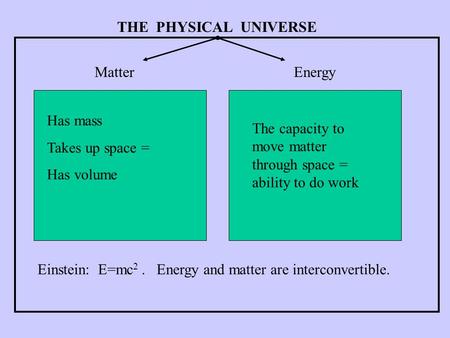 THE PHYSICAL UNIVERSE MatterEnergy Einstein: E=mc 2. Energy and matter are interconvertible. Has mass Takes up space = Has volume The capacity to move.