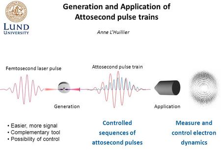 Femtosecond laser pulse Attosecond pulse train Generation and Application of Attosecond pulse trains GenerationApplication Measure and control electron.