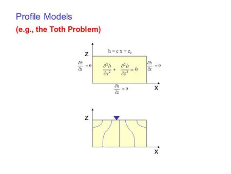 (e.g., the Toth Problem) z x z x h = c x + z o Profile Models.