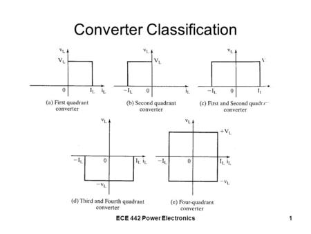 Converter Classification
