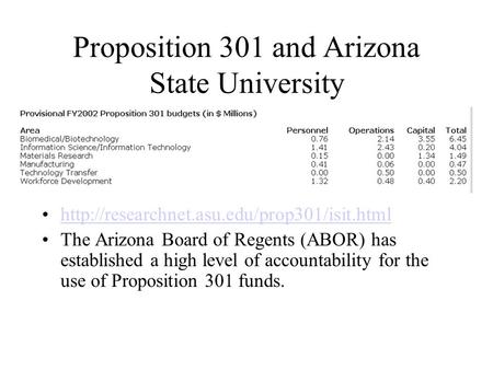 Proposition 301 and Arizona State University  The Arizona Board of Regents (ABOR) has established a high level.