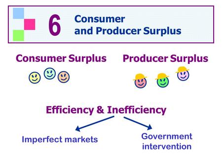 Consumer Surplus 6 Consumer and Producer Surplus Producer Surplus Efficiency & Inefficiency Imperfect markets Government intervention.