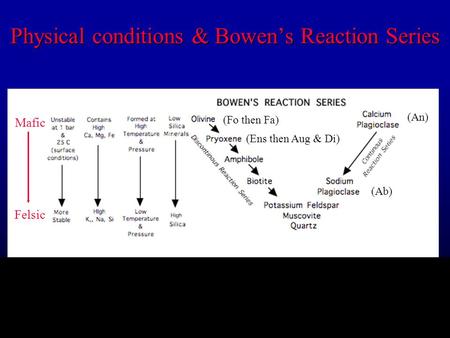 Physical conditions & Bowen’s Reaction Series (Fo then Fa) (Ens then Aug & Di) (An) (Ab) Mafic Felsic.