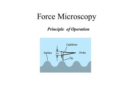 Force Microscopy Principle of Operation. Force Microscopy Basic Principle of Operation: detecting forces between a mass attached to a spring (cantilever),