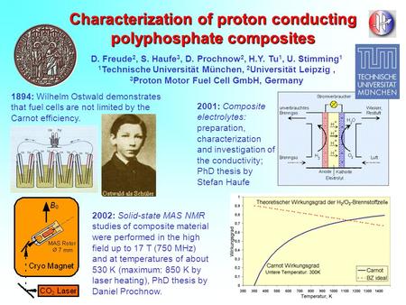Characterization of proton conducting polyphosphate composites 1894: Wilhelm Ostwald demonstrates that fuel cells are not limited by the Carnot efficiency.