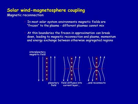 Solar wind-magnetosphere coupling Magnetic reconnection In most solar system environments magnetic fields are “frozen” to the plasma - different plasmas.