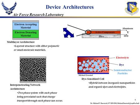 1 Air Force Research Laboratory Dr. Michael F. Durstock, 937-255-9208, Device Architectures.. Aluminum ITO Glass V Electron.