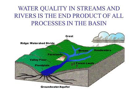 WATER QUALITY IN STREAMS AND RIVERS IS THE END PRODUCT OF ALL PROCESSES IN THE BASIN.