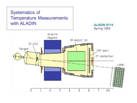 Systematics of Temperature Measurements with ALADIN ALADIN S114 Spring 1993.