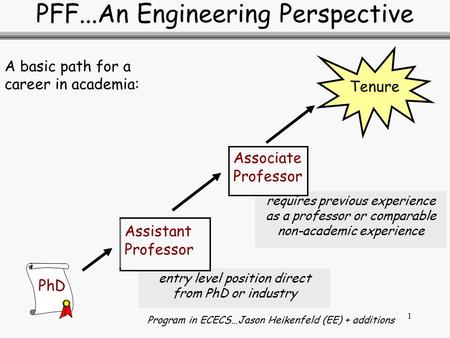 1 requires previous experience as a professor or comparable non-academic experience entry level position direct from PhD or industry PFF...An Engineering.