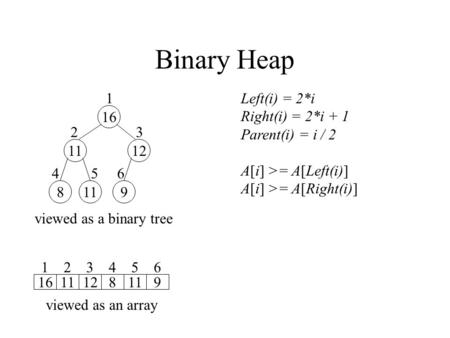 Binary Heap 16 1112 8119 1 23 456 16 1 11 2 12 3 8 4 11 5 9 6 viewed as an array viewed as a binary tree Left(i) = 2*i Right(i) = 2*i + 1 Parent(i) = i.