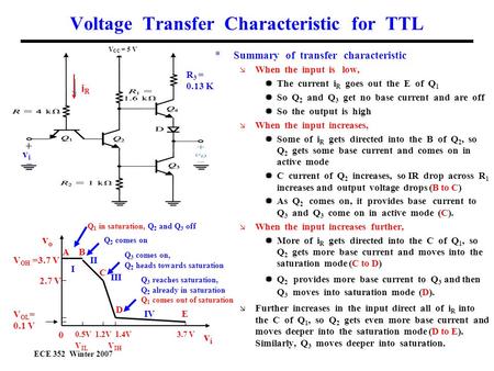 Voltage Transfer Characteristic for TTL