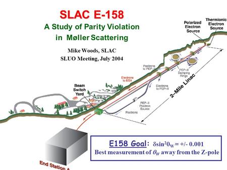1 SLUO 2004SLAC E-158 A Study of Parity Violation in Møller Scattering Mike Woods, SLAC SLUO Meeting, July 2004 E158 Goal:  sin 2  W = +/- 0.001 Best.