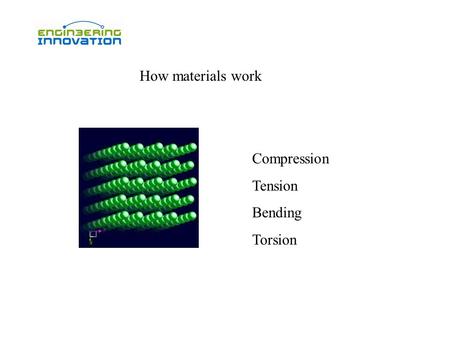 How materials work Compression Tension Bending Torsion.