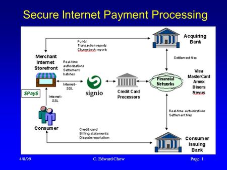 4/8/99 C. Edward Chow Page 1 Secure Internet Payment Processing.