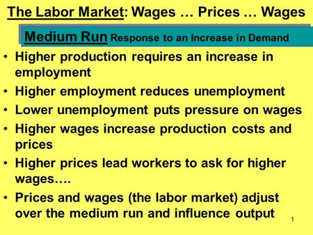 The Labor Market: Wages … Prices … Wages