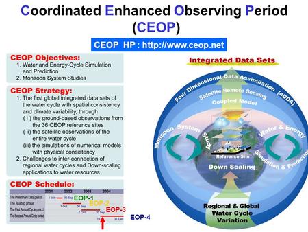 Coordinated Enhanced Observing Period (CEOP) CEOP HP :  EOP-1 EOP-2 EOP-3 EOP-4.