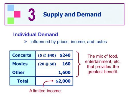  influenced by prices, income, and tastes Individual Demand Movies Other Total Concerts $40) $240 $8) 160 1,600 $2,000 A limited income. The.