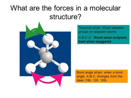 What are the forces in a molecular structure? Bond angle strain: when a bond angle, A-B-C, diverges from the ideal (180, 120, 109) Torsional strain: Strain.