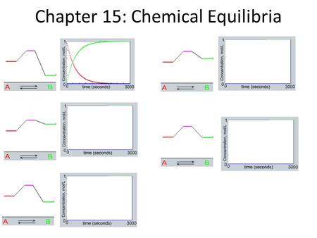 Chapter 15: Chemical Equilibria. Manipulating Equilibrium Expressions : N 2 (g) + 3 H 2 (g)  2 NH 3 (g) K = =5.5 x 10 5 Reversing Reactions Multiplying.