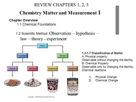 Chemistry Matter and Measurement 1 Chapter Overview 1.1 Chemical Foundations 1.2 Scientific Method : Observation – hypothesis – law – theory - experiment.
