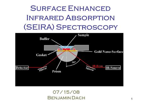 Surface Enhanced Infrared Absorption (SEIRA) Spectroscopy