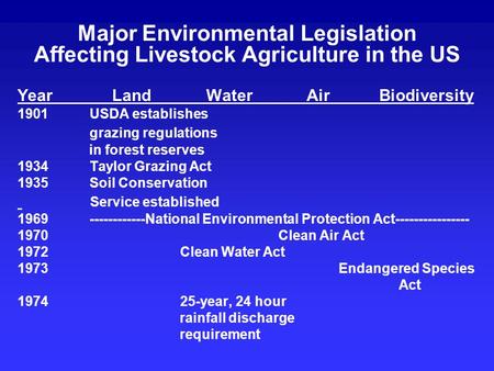 Major Environmental Legislation Affecting Livestock Agriculture in the US Year Land Water Air Biodiversity 1901 USDA establishes grazing regulations in.