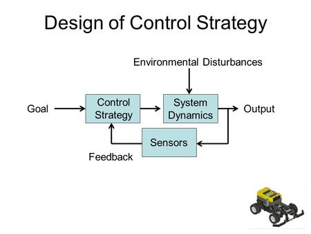 Design of Control Strategy System Dynamics Environmental Disturbances Control Strategy GoalOutput Feedback Sensors.