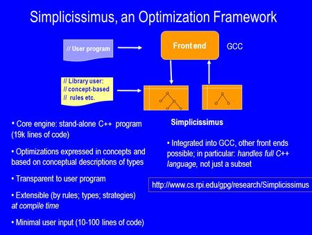 Simplicissimus, an Optimization Framework // User program Front end Core engine: stand-alone C++ program (19k lines of code) Optimizations expressed in.