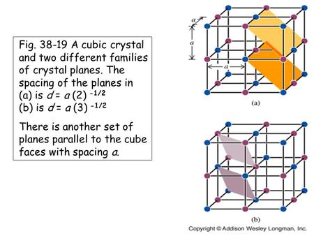 Fig. 38-19 A cubic crystal and two different families of crystal planes. The spacing of the planes in (a) is d = a (2) -1/2 (b) is d = a (3) -1/2 There.